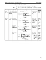 Preview for 939 page of Omron SYSMAC CS Series Reference Manual