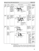 Preview for 941 page of Omron SYSMAC CS Series Reference Manual