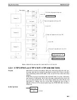 Preview for 949 page of Omron SYSMAC CS Series Reference Manual