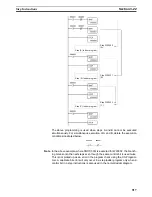 Предварительный просмотр 957 страницы Omron SYSMAC CS Series Reference Manual