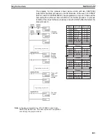 Предварительный просмотр 963 страницы Omron SYSMAC CS Series Reference Manual