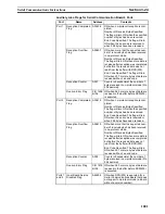 Preview for 1041 page of Omron SYSMAC CS Series Reference Manual