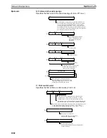 Preview for 1122 page of Omron SYSMAC CS Series Reference Manual