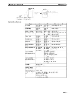 Preview for 1143 page of Omron SYSMAC CS Series Reference Manual