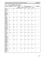 Preview for 1333 page of Omron SYSMAC CS Series Reference Manual