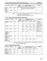 Preview for 1345 page of Omron SYSMAC CS Series Reference Manual