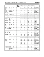 Preview for 1349 page of Omron SYSMAC CS Series Reference Manual