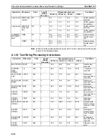 Preview for 1350 page of Omron SYSMAC CS Series Reference Manual