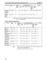 Preview for 1380 page of Omron SYSMAC CS Series Reference Manual