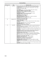 Preview for 1402 page of Omron SYSMAC CS Series Reference Manual