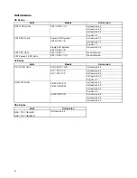 Preview for 9 page of Omron SYSMAC CS1D-CPU** Reference Manual