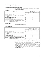 Preview for 10 page of Omron SYSMAC CS1D-CPU** Reference Manual