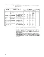 Preview for 17 page of Omron SYSMAC CS1D-CPU** Reference Manual