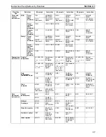 Preview for 56 page of Omron SYSMAC CS1D-CPU** Reference Manual