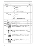 Preview for 65 page of Omron SYSMAC CS1D-CPU** Reference Manual