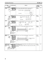 Preview for 67 page of Omron SYSMAC CS1D-CPU** Reference Manual