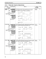 Preview for 73 page of Omron SYSMAC CS1D-CPU** Reference Manual