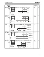 Preview for 94 page of Omron SYSMAC CS1D-CPU** Reference Manual