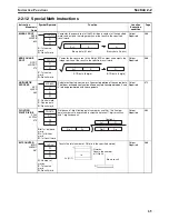 Preview for 104 page of Omron SYSMAC CS1D-CPU** Reference Manual