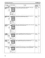 Preview for 111 page of Omron SYSMAC CS1D-CPU** Reference Manual