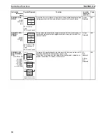 Preview for 113 page of Omron SYSMAC CS1D-CPU** Reference Manual