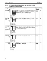 Preview for 125 page of Omron SYSMAC CS1D-CPU** Reference Manual