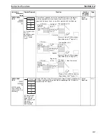 Preview for 136 page of Omron SYSMAC CS1D-CPU** Reference Manual