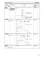 Preview for 142 page of Omron SYSMAC CS1D-CPU** Reference Manual