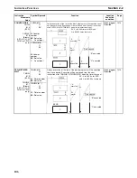 Preview for 145 page of Omron SYSMAC CS1D-CPU** Reference Manual