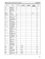 Preview for 154 page of Omron SYSMAC CS1D-CPU** Reference Manual