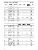 Preview for 165 page of Omron SYSMAC CS1D-CPU** Reference Manual