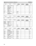 Preview for 167 page of Omron SYSMAC CS1D-CPU** Reference Manual