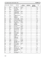 Preview for 171 page of Omron SYSMAC CS1D-CPU** Reference Manual