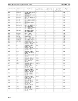 Preview for 177 page of Omron SYSMAC CS1D-CPU** Reference Manual