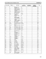 Preview for 178 page of Omron SYSMAC CS1D-CPU** Reference Manual