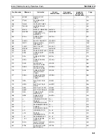 Preview for 180 page of Omron SYSMAC CS1D-CPU** Reference Manual