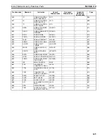 Preview for 184 page of Omron SYSMAC CS1D-CPU** Reference Manual