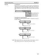 Preview for 338 page of Omron SYSMAC CS1D-CPU** Reference Manual