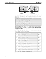 Preview for 341 page of Omron SYSMAC CS1D-CPU** Reference Manual