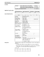 Preview for 592 page of Omron SYSMAC CS1D-CPU** Reference Manual