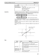 Предварительный просмотр 664 страницы Omron SYSMAC CS1D-CPU** Reference Manual