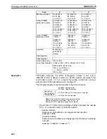 Preview for 681 page of Omron SYSMAC CS1D-CPU** Reference Manual