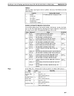 Preview for 736 page of Omron SYSMAC CS1D-CPU** Reference Manual