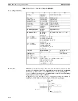 Preview for 763 page of Omron SYSMAC CS1D-CPU** Reference Manual