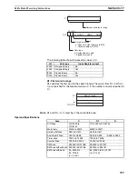 Preview for 768 page of Omron SYSMAC CS1D-CPU** Reference Manual