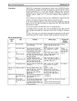 Preview for 814 page of Omron SYSMAC CS1D-CPU** Reference Manual