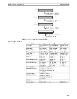 Preview for 836 page of Omron SYSMAC CS1D-CPU** Reference Manual