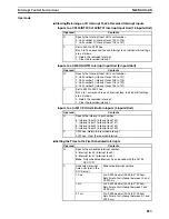 Preview for 892 page of Omron SYSMAC CS1D-CPU** Reference Manual