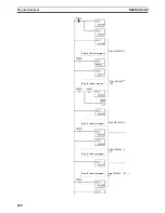 Preview for 959 page of Omron SYSMAC CS1D-CPU** Reference Manual