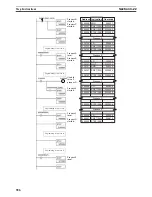 Preview for 965 page of Omron SYSMAC CS1D-CPU** Reference Manual